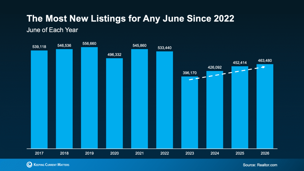 Summer home buying