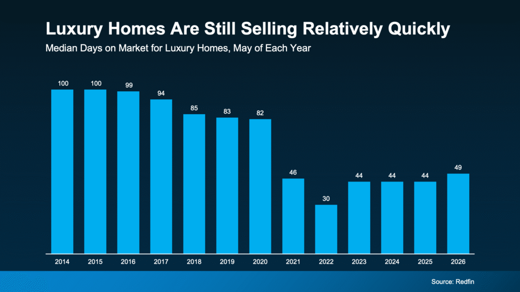 Luxury Home Market
