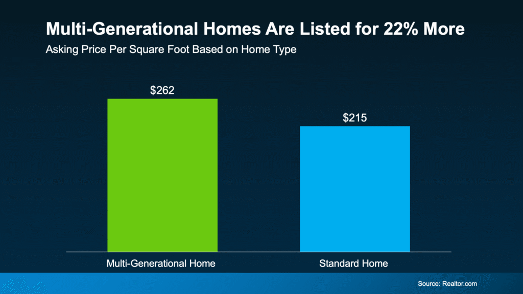 Multi generational homes
