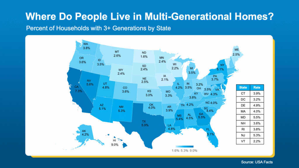 Multi generational homes