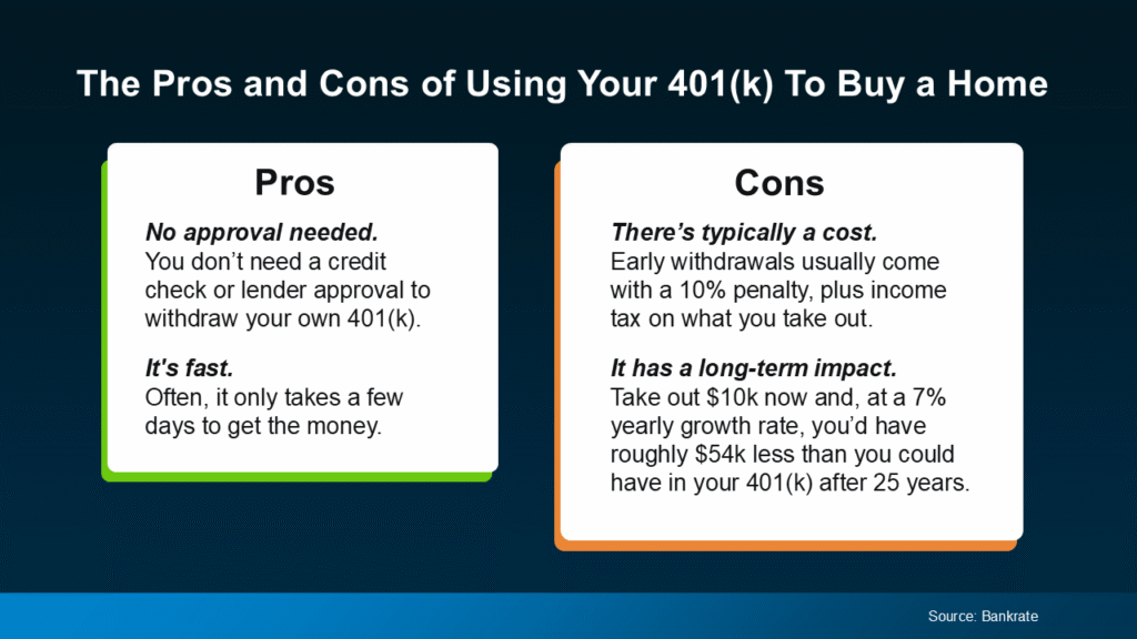 using 401(k) to buy a home
