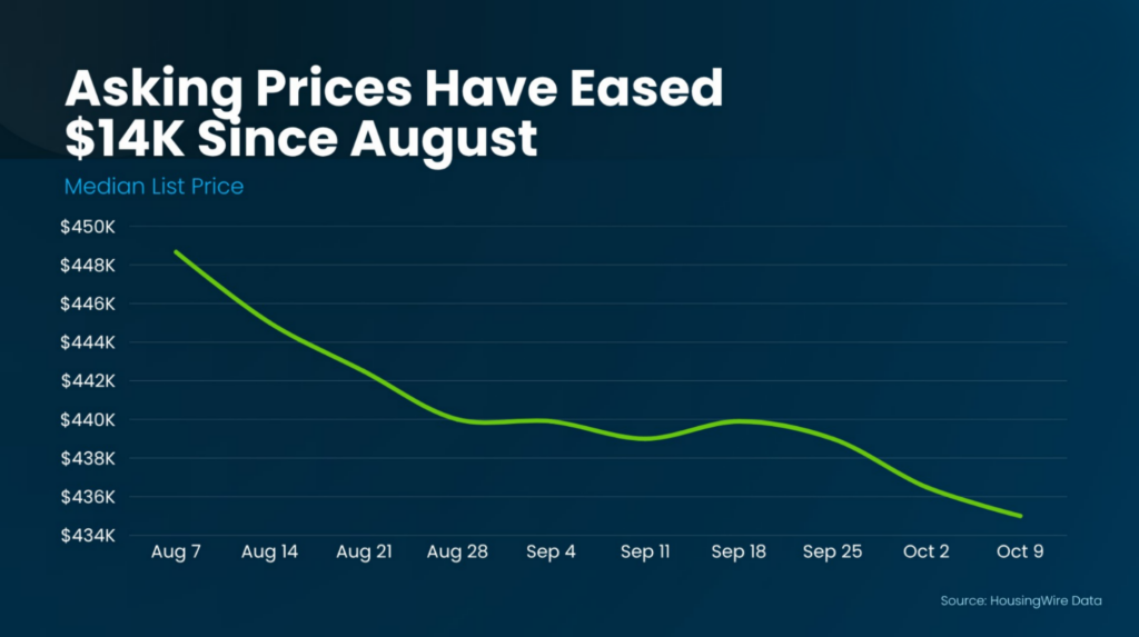 Home Price Trends